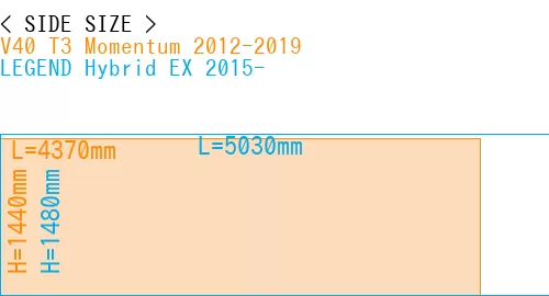 #V40 T3 Momentum 2012-2019 + LEGEND Hybrid EX 2015-